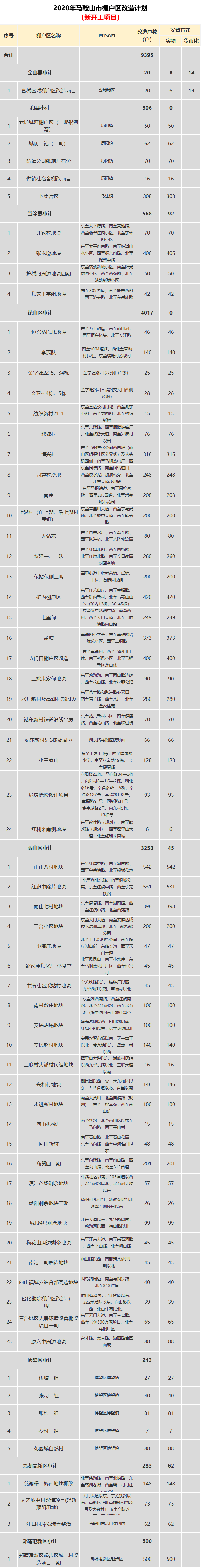 milan米兰app官网_
马鞍山这些地方要拆迁！太羡慕了...(图3)