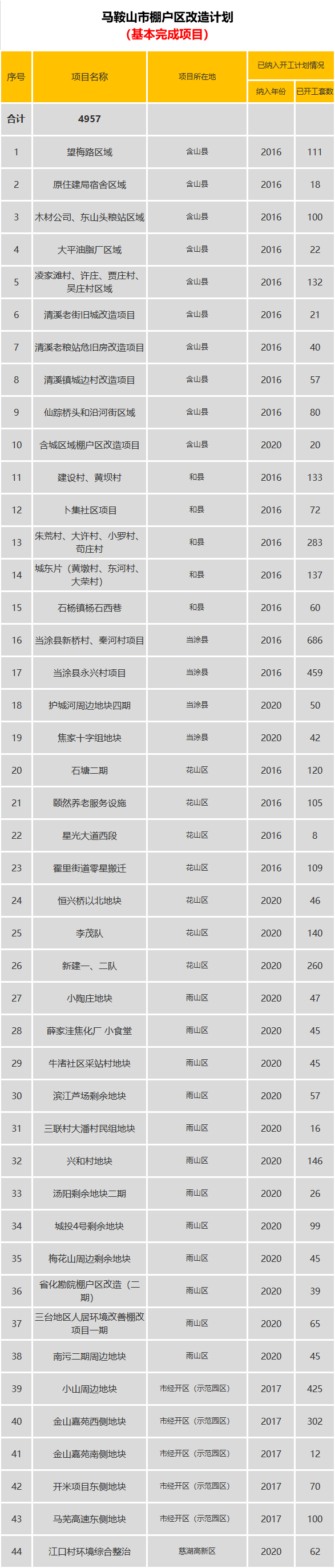 milan米兰app官网_
马鞍山这些地方要拆迁！太羡慕了...(图7)