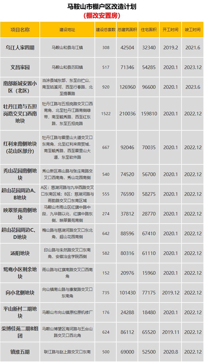 milan米兰app官网_
马鞍山这些地方要拆迁！太羡慕了...(图9)