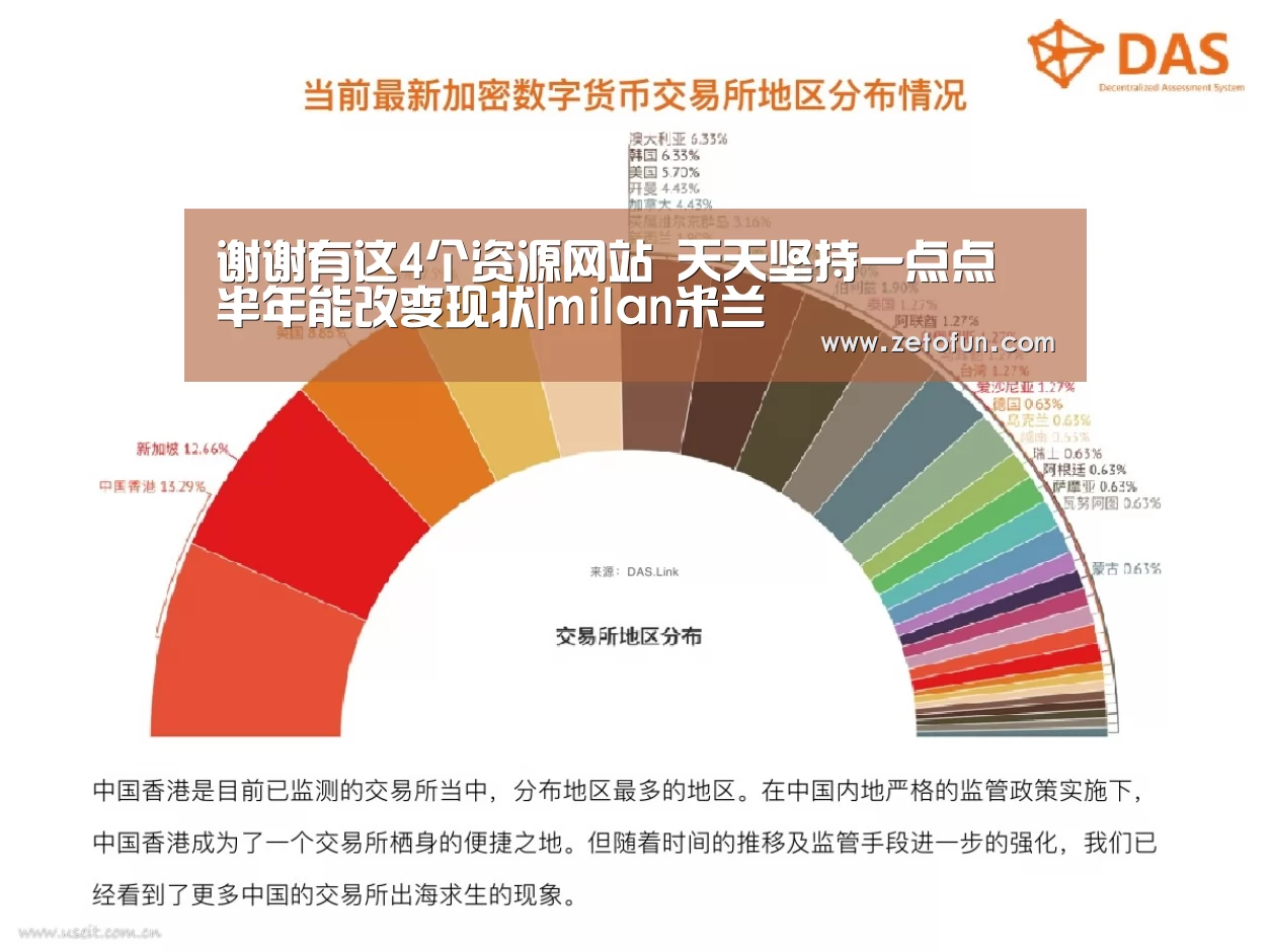 谢谢有这4个资源网站 天天坚持一点点 半年能改变现状|milan米兰(图4) 米兰官方网站